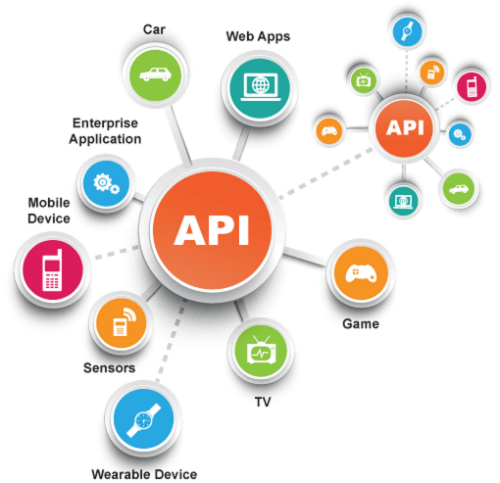 api-develop-3-clickaims