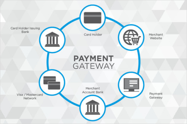 payment_gateways